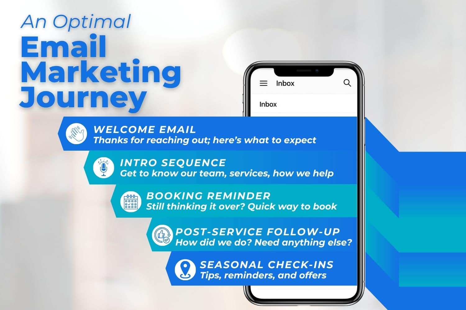 email marketing journey
