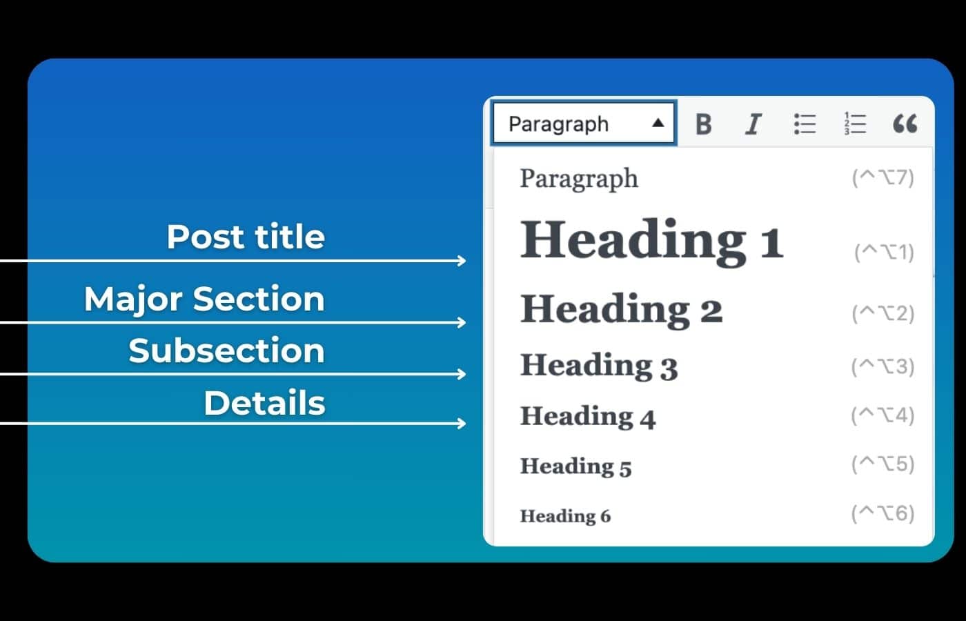 Blog post headings in WordPress for SEO