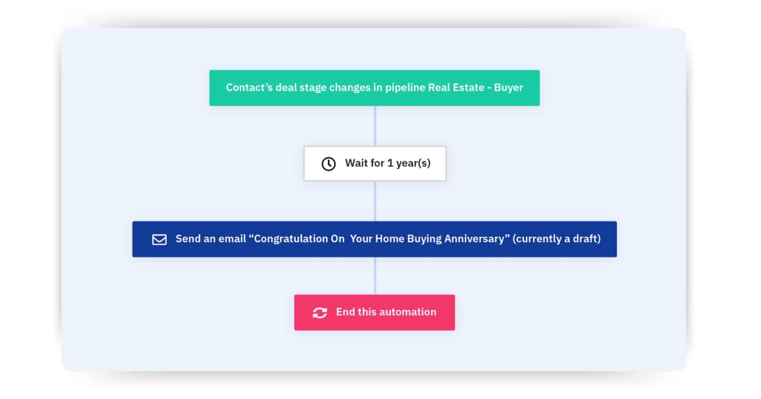 segmentation example for campaign strategy