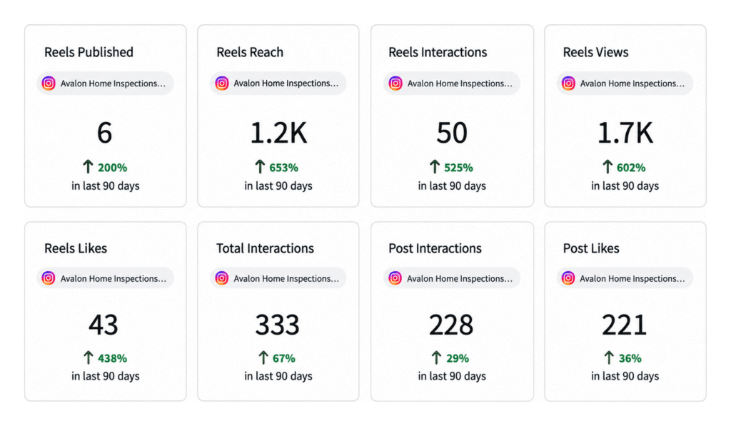 Avalon Inspections – The Results