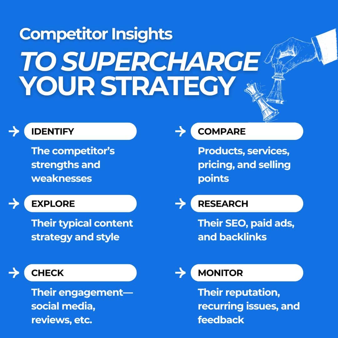competitor insights to supercharge your strategy