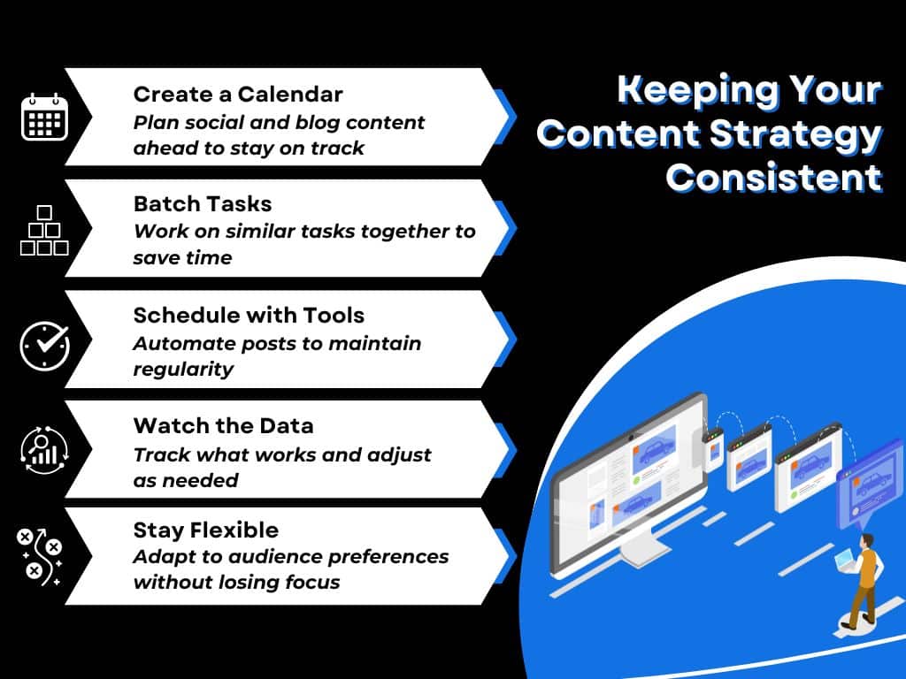 Digital creators should keep their content strategy consistent and focused with automation, adaptability, and other tools.