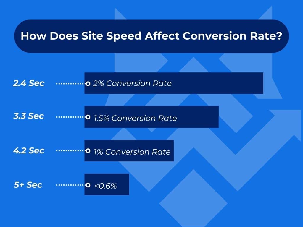 technical seo acronyms are equally important to conversion rates and performance. 