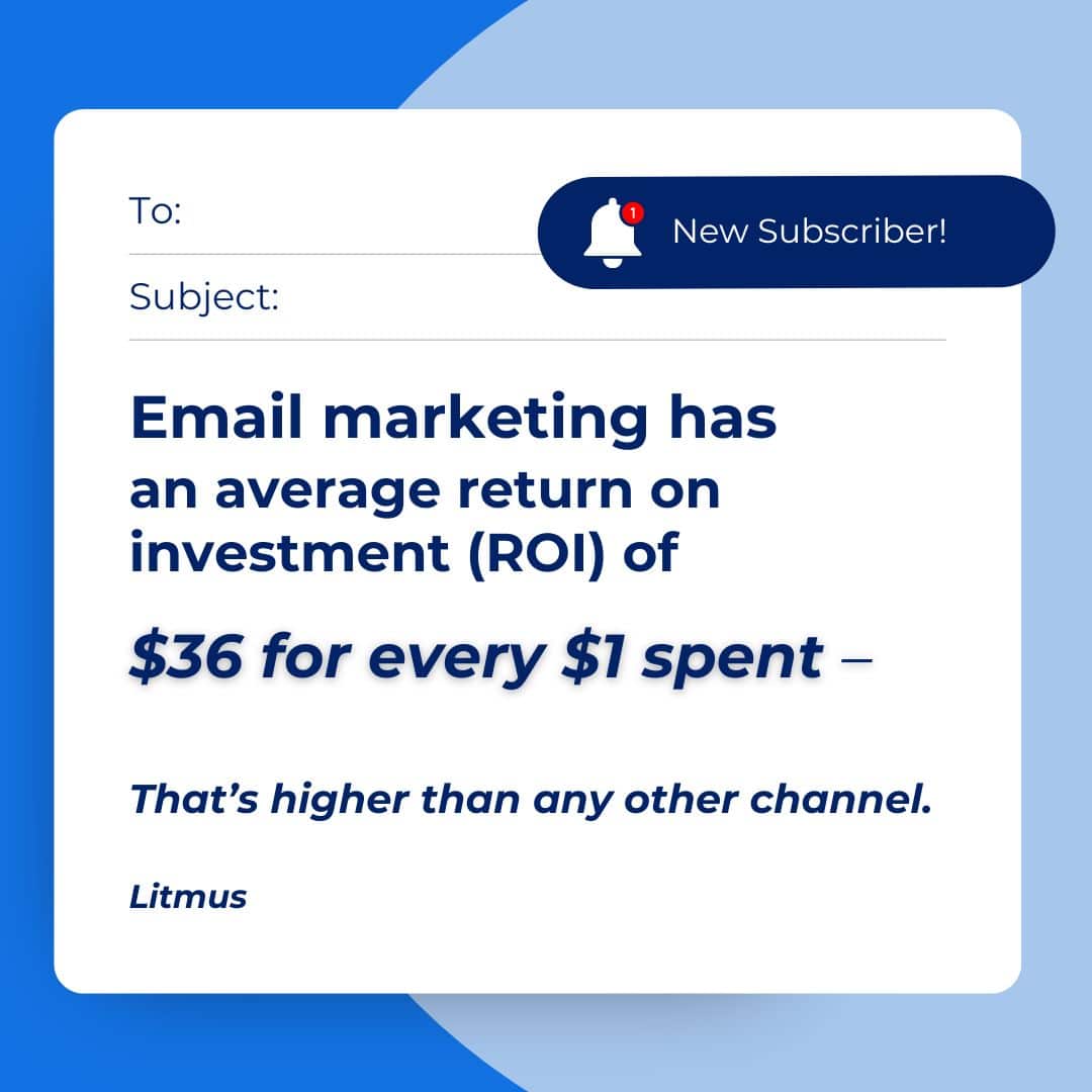writing email marketing content like a newsletter is valuable due to its high average ROI