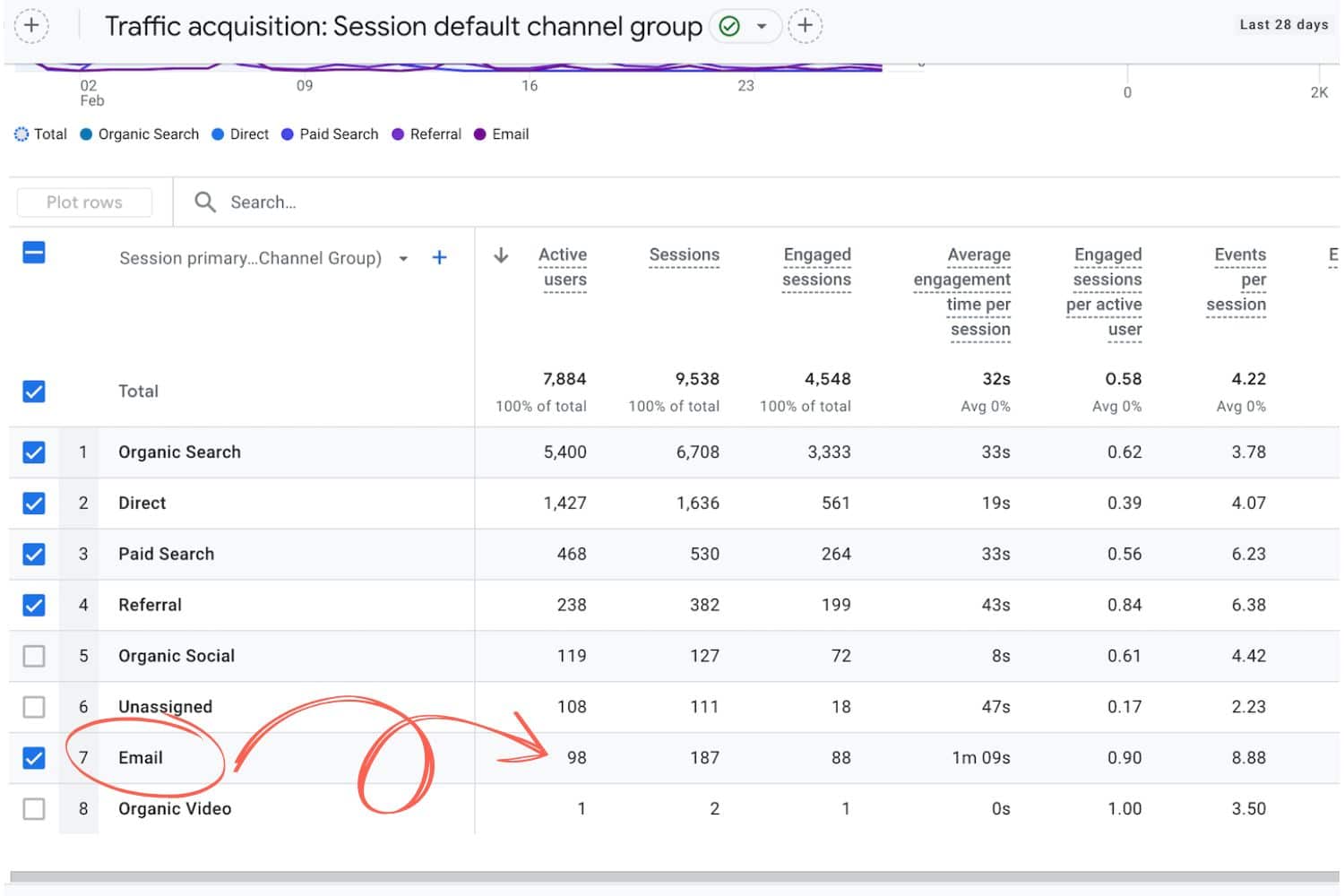 email traffic acquisition in google analytics