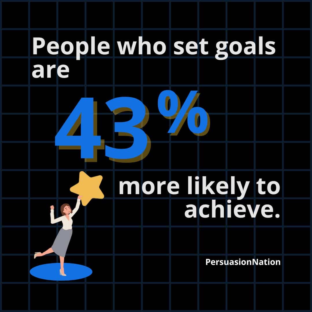Goal setting can make a serious impact on inbound marketing efforts