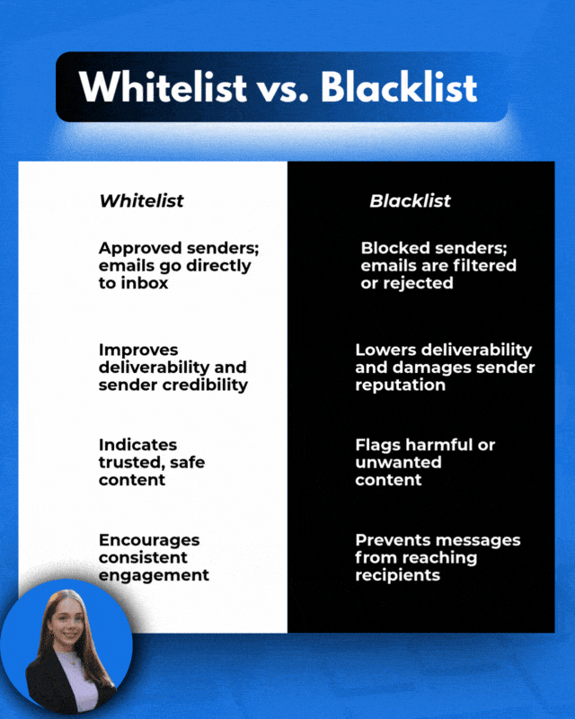 whitelist vs. blacklist