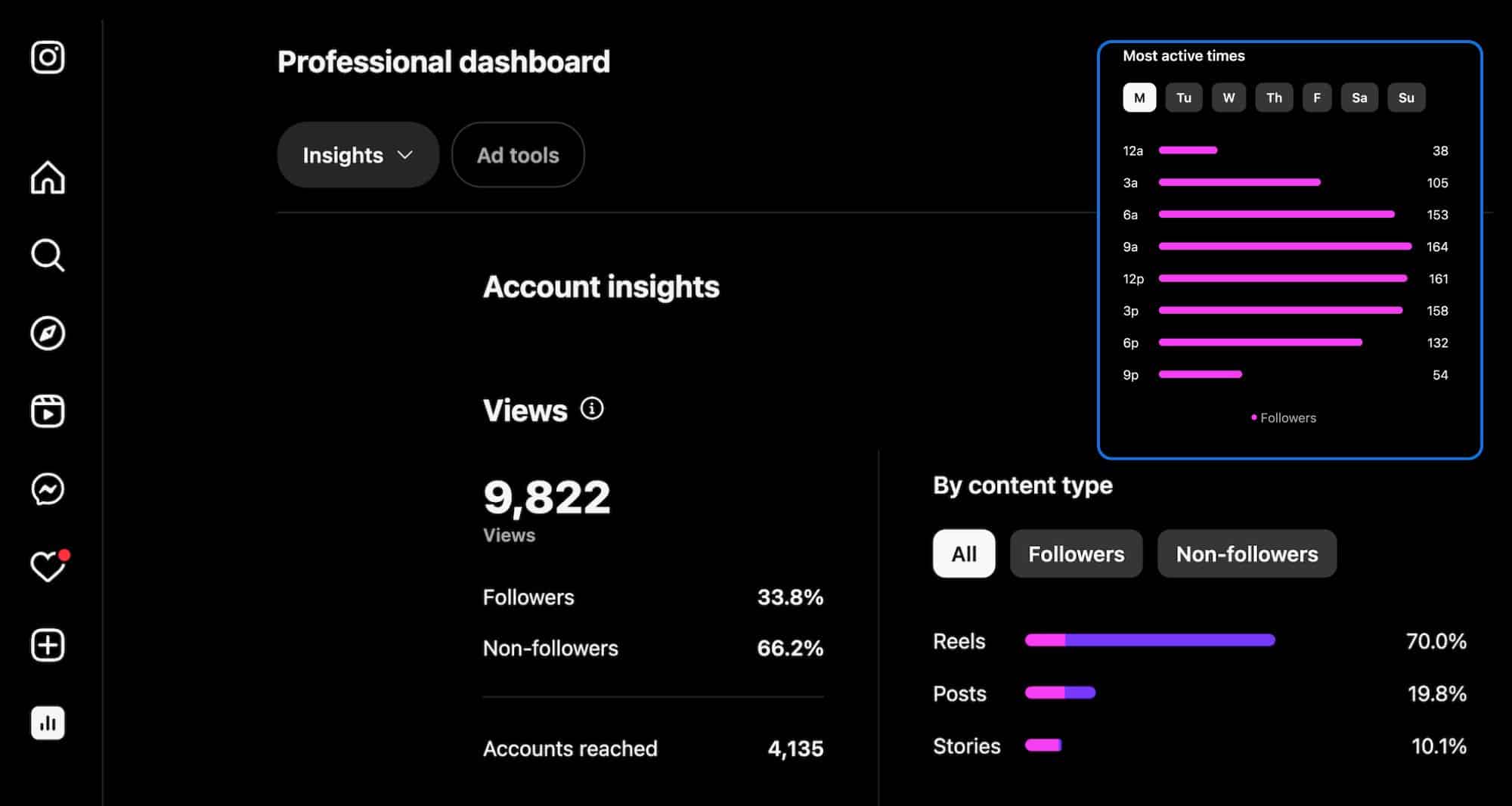 instagram insights analytics for adjusting strategies