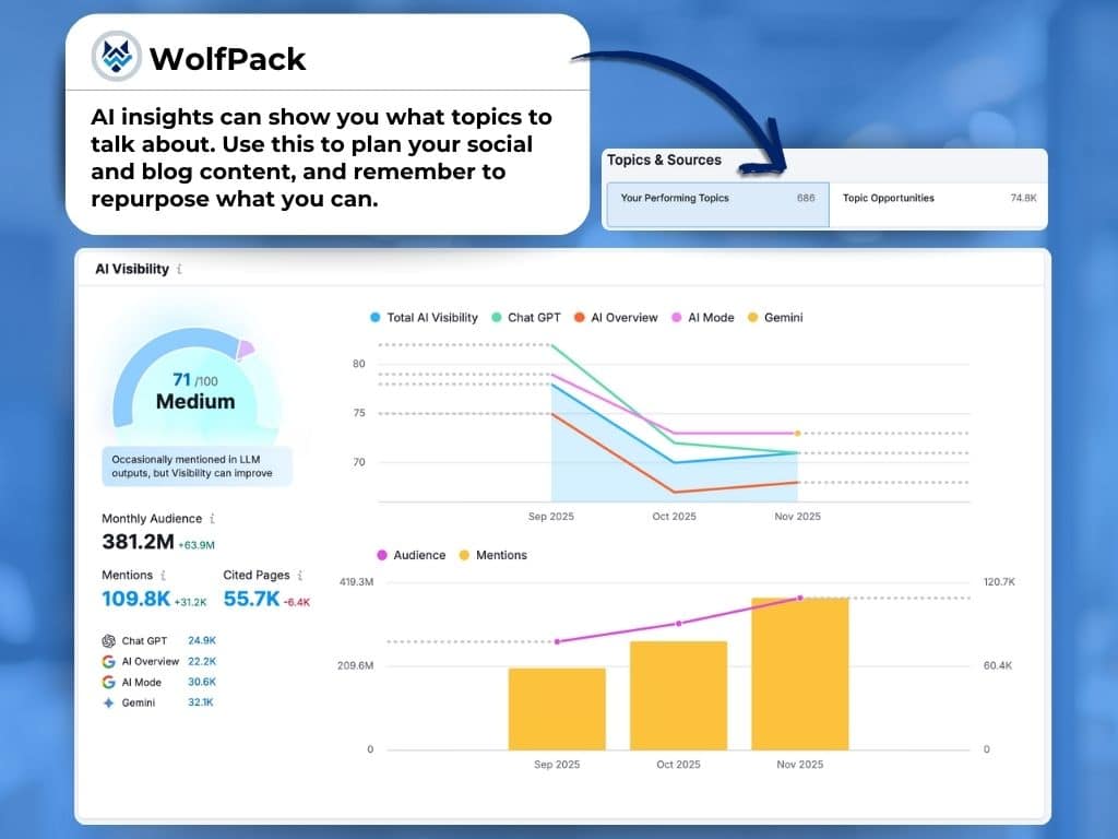 how to use ai visibility insights to strengthen other channels