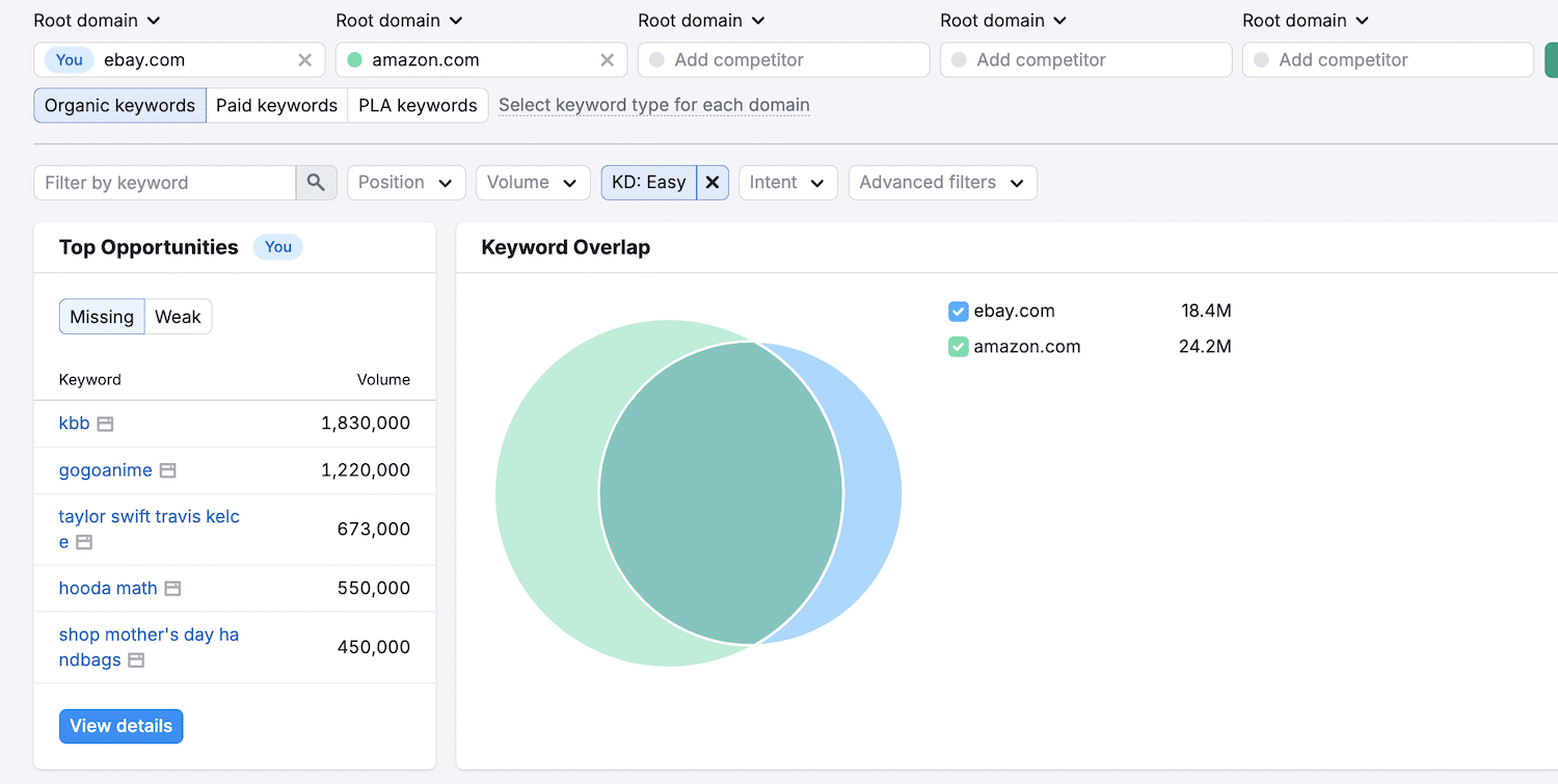 Keyword Gap tool in SemRush offering content opportunity insights