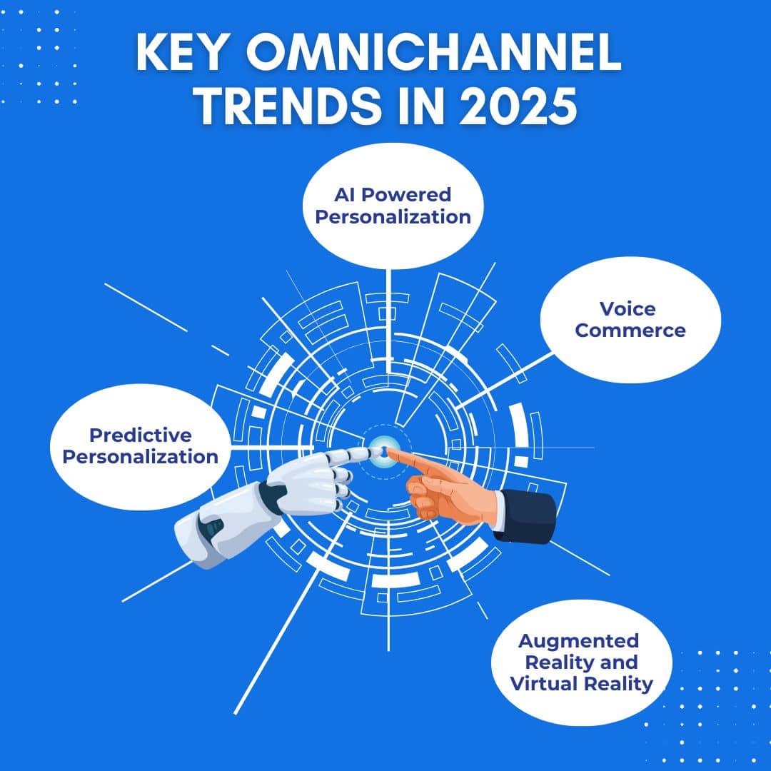 Key Omnichannel Trends in 2025