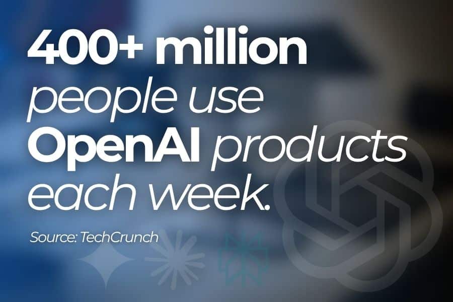 Data showing the number of people using OpenAI products, illustrating year-over-year growth in user adoption across ChatGPT, API, and enterprise tools.