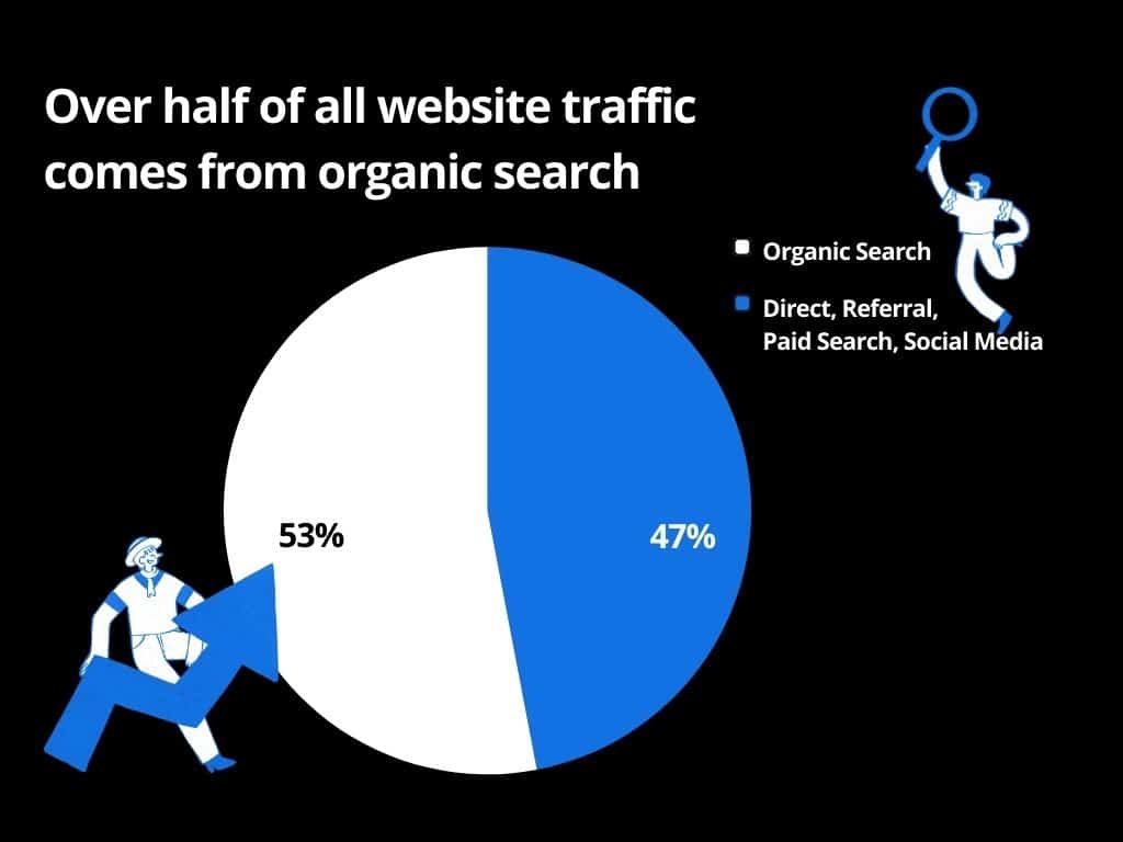 A small digital creator can compete with big brands online by making the most of SEO and connecting with their audience.