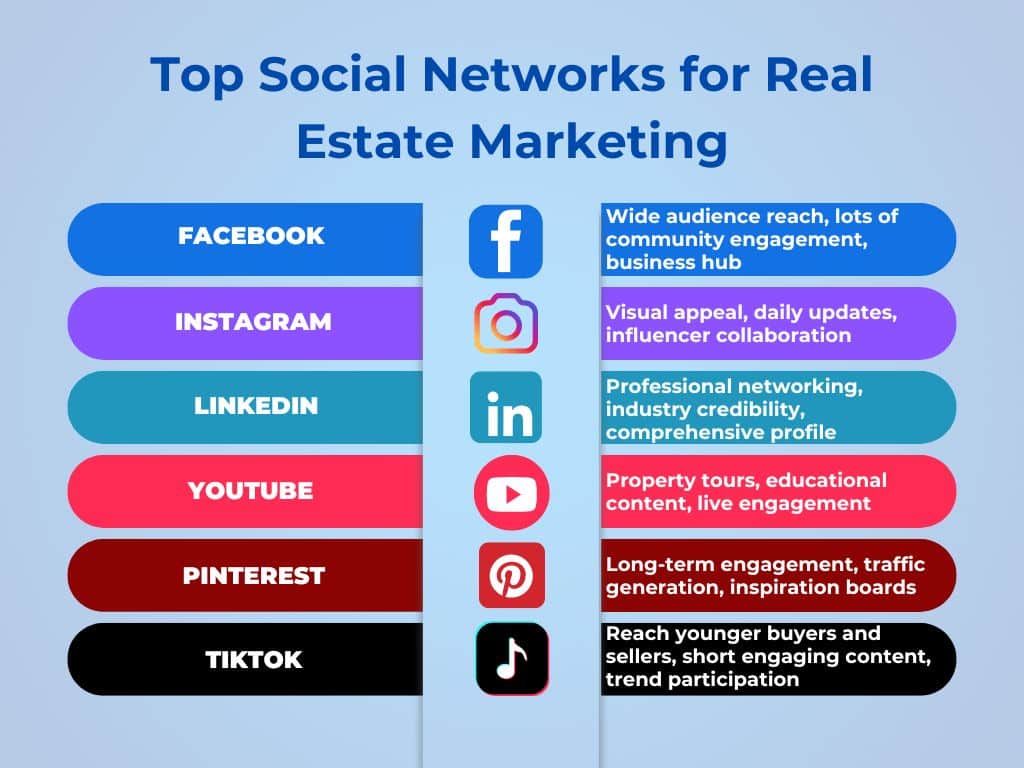 most popular social network platforms in real estate and why