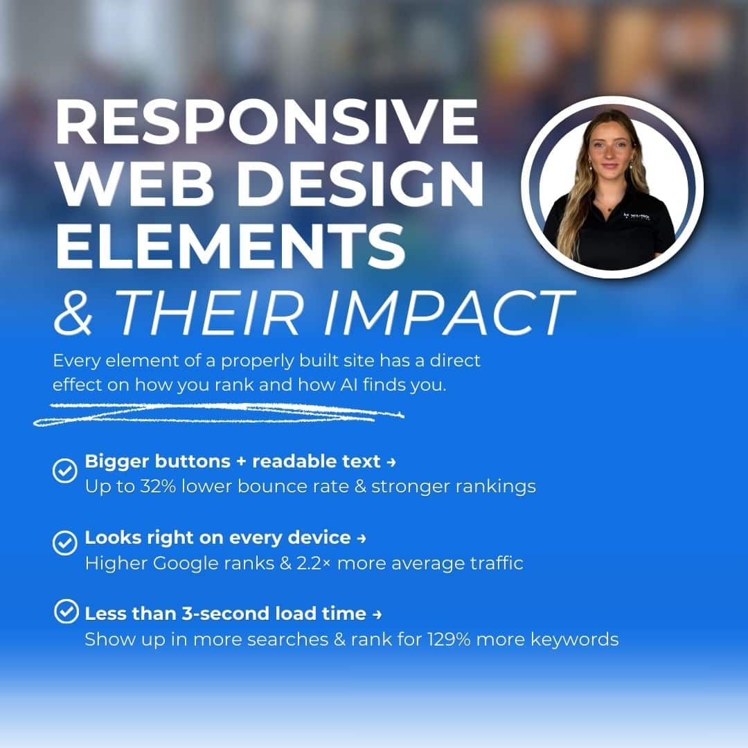 how a responsive website impacts seo and aeo
