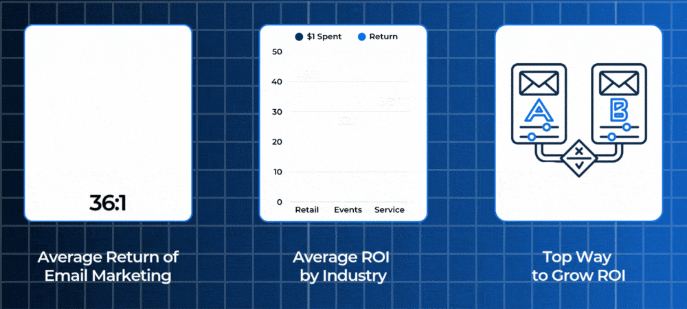 effective campaign strategy ROI