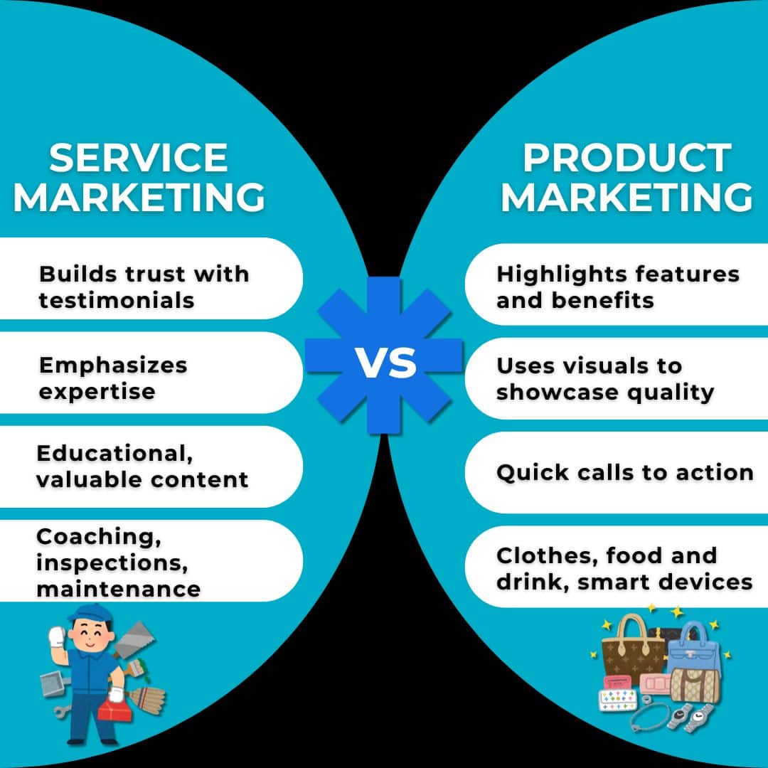 Comparing a service vs product and general marketing approaches