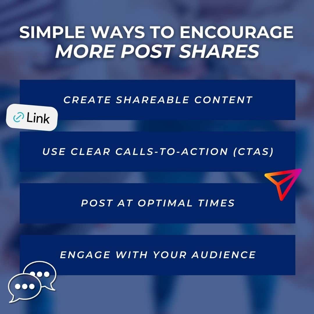 Strategies to Encourage
Post Shares
