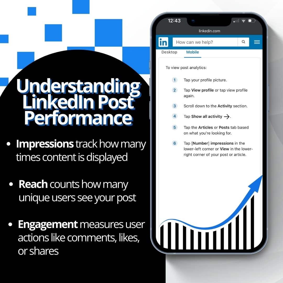 Linkedin impressions track how many times content is displayed, reach counts how many see the post, and engagement measures user actions