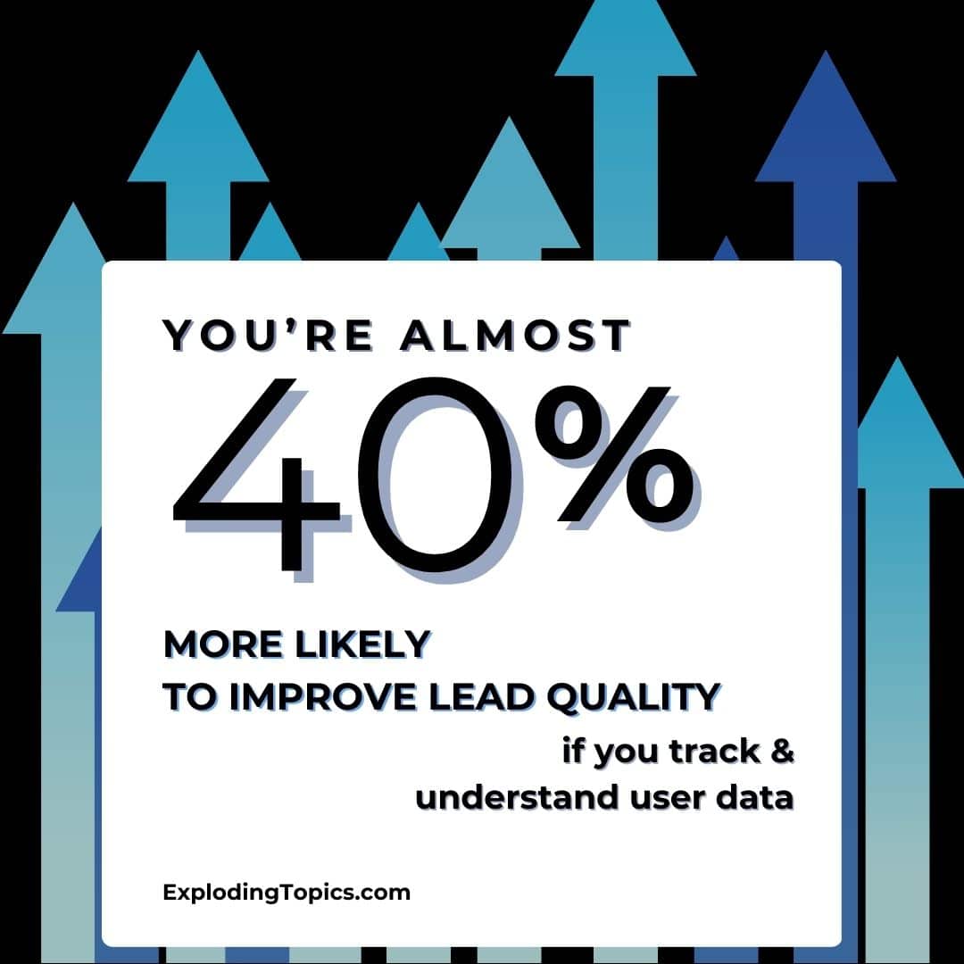 leaders who understand and monitor user data are more likely to attract quality leads