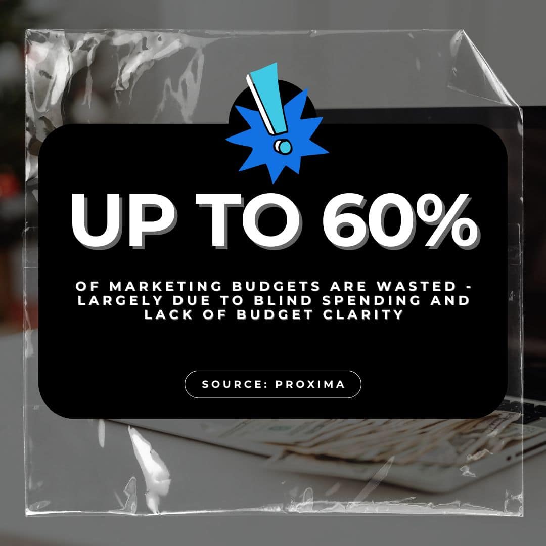 statistic highlighting why it's important to track marketing budget metrics