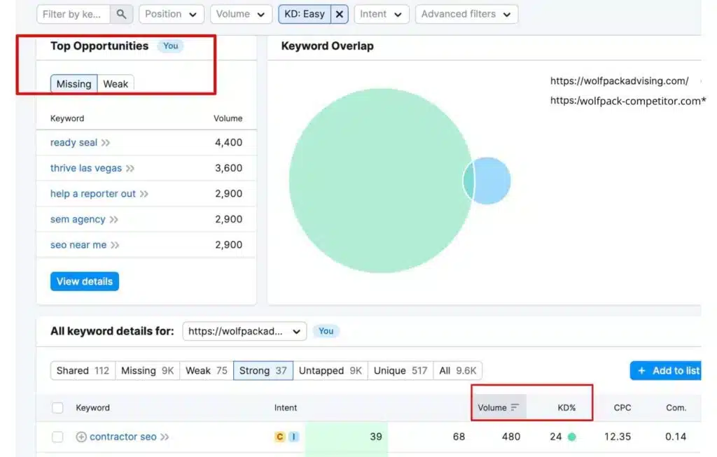 SEMrush keyword gap analysis for WolfPack & Competitor with ‘Top Opportunities’ highlight and filters for volume and difficulty. - SEO faq