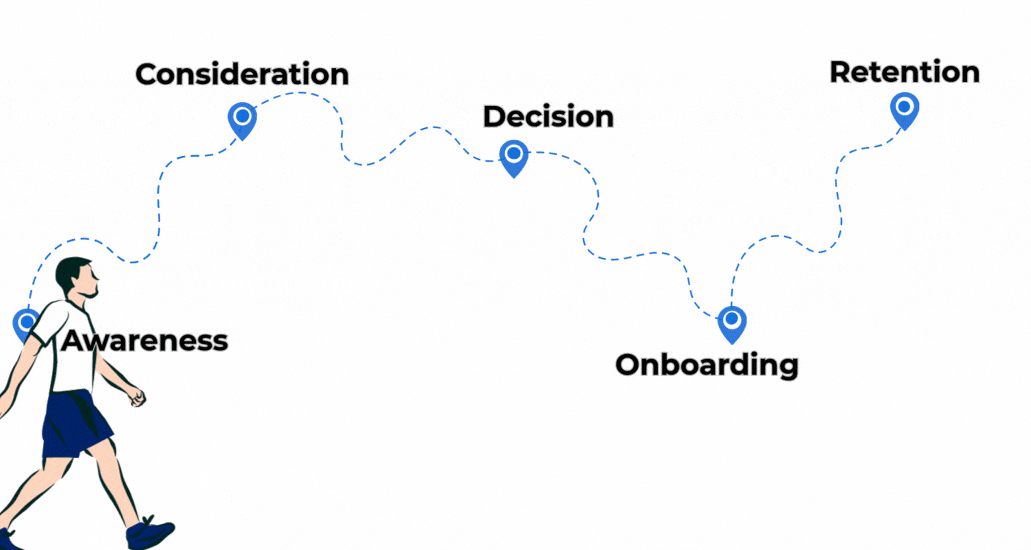 Customer journey
